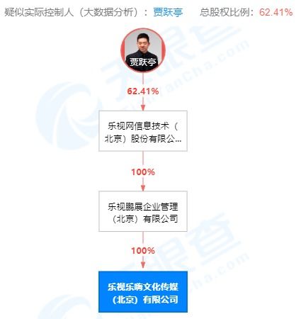 賈躍亭動作頻頻 ff上市之后 又1000萬成立新公司